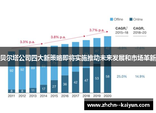 贝尔塔公司四大新策略即将实施推动未来发展和市场革新 贝尔塔公司四大新策略即将实施推动未来发展和市场革新