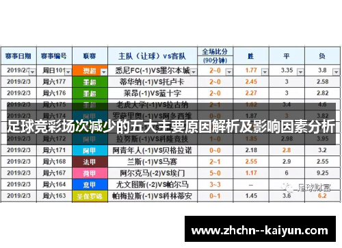 足球竞彩场次减少的五大主要原因解析及影响因素分析 足球竞彩场次减少的五大主要原因解析及影响因素分析