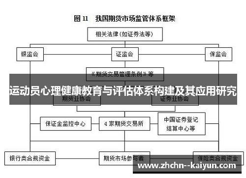 运动员心理健康教育与评估体系构建及其应用研究 运动员心理健康教育与评估体系构建及其应用研究
