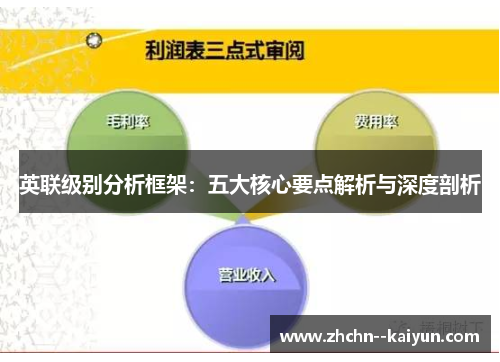 英联级别分析框架:五大核心要点解析与深度剖析 英联级别分析框架:五大核心要点解析与深度剖析