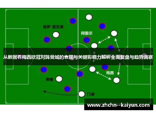 从数据看梅西欧冠对阵曼城的表现与关键影响力解析全面复盘与趋势洞察