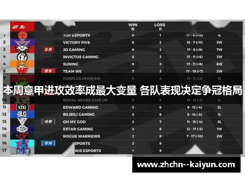 本周意甲进攻效率成最大变量 各队表现决定争冠格局 本周意甲进攻效率成最大变量 各队表现决定争冠格局
