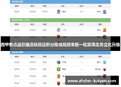 西甲焦点战引爆连锁反应积分榜格局迎来新一轮震荡走势变化升级 西甲焦点战引爆连锁反应积分榜格局迎来新一轮震荡走势变化升级