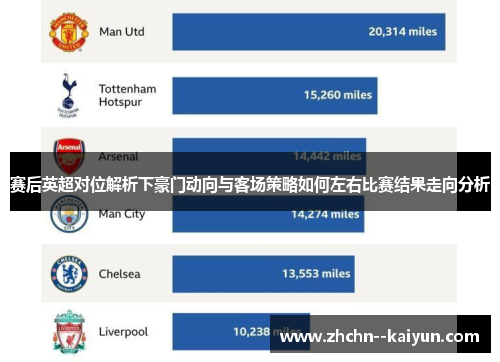 赛后英超对位解析下豪门动向与客场策略如何左右比赛结果走向分析 赛后英超对位解析下豪门动向与客场策略如何左右比赛结果走向分析