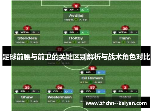 足球前腰与前卫的关键区别解析与战术角色对比 足球前腰与前卫的关键区别解析与战术角色对比