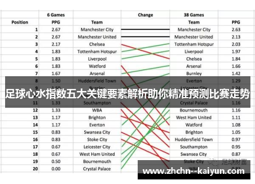 足球心水指数五大关键要素解析助你精准预测比赛走势