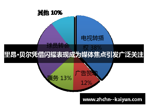 里昂·贝尔凭借闪耀表现成为媒体焦点引发广泛关注