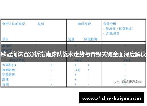 欧冠淘汰赛分析指南球队战术走势与晋级关键全面深度解读